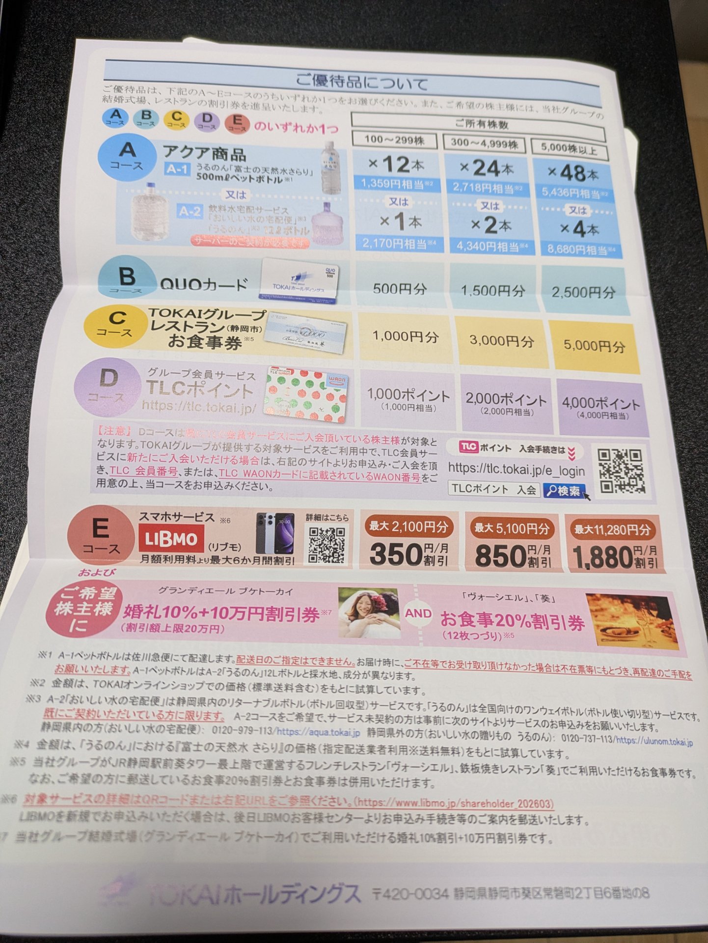 優待画像